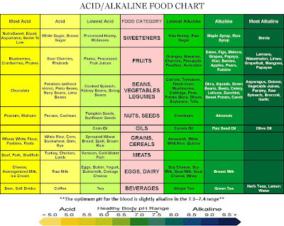 All Things O'Natural: WHY A PROPER PH BALANCED SYSTEM IS CRUCIAL FOR ...