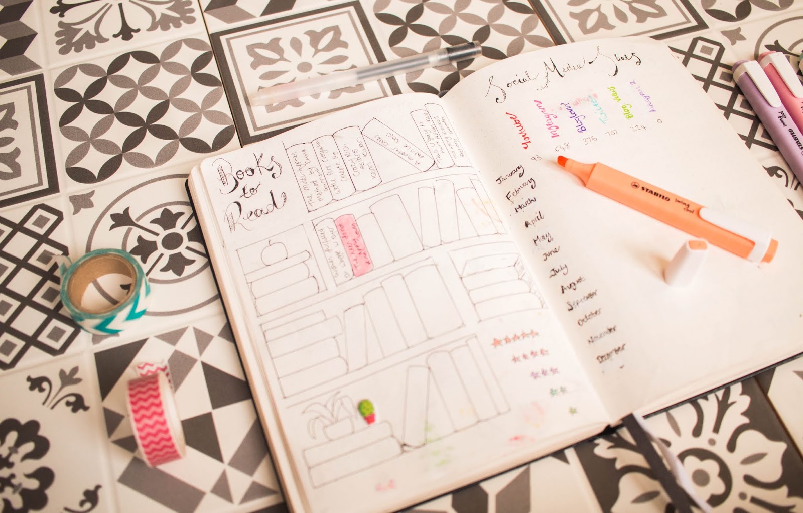 379 Bullet Journal Ideas The Master List Printographic