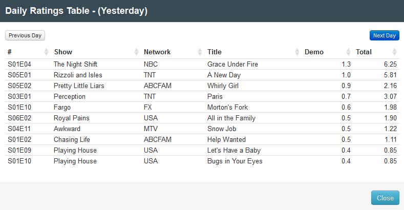 Final Adjusted Ratings for Tuesday 17th June 2014 *Updated*