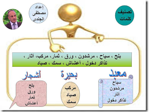 بالخرائط الذهنية إستراتيجيات القرائية للصف الثالث الإبتدائى ترم ثانى  2