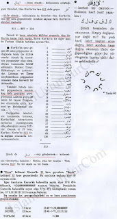 Kuran-ı Kerim'de ilim , akıl , mucizeler , bilim