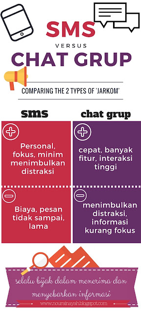 sms, chat grup, jarkom, 