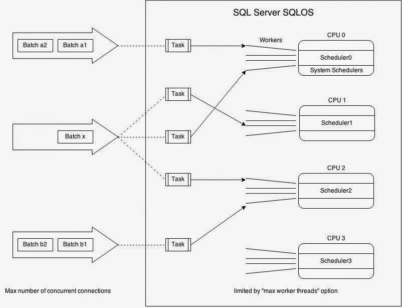 HK SQL Server Doctor: Wait Statistics