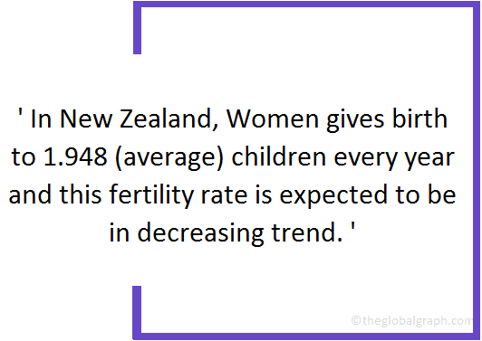 
New Zealand
 Population Fact
 