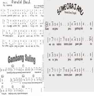 Top 11 Lirik Lagu Jawa Lucu Jorok Terbaru