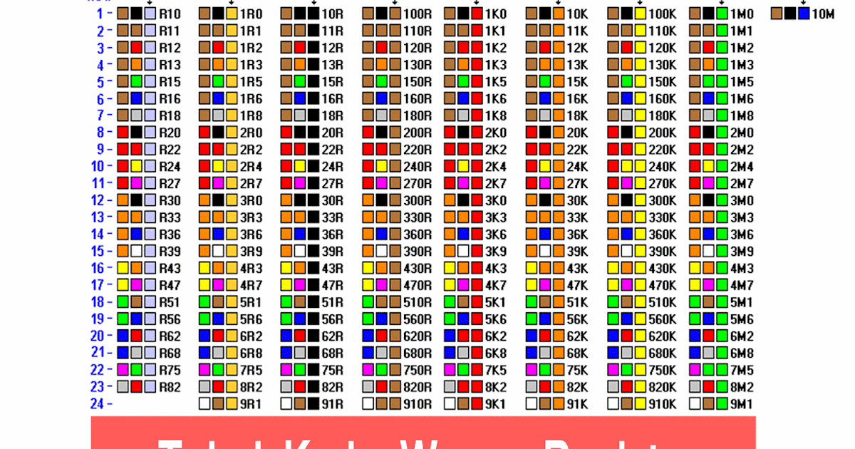 Cara Membaca Kode Warna Resistor Lengkap Teknisikediri Com