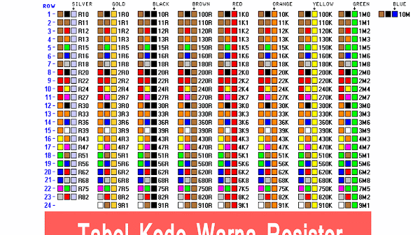 Kode Pos Tangerang Selatan Terlengkap dan Akurat 2024