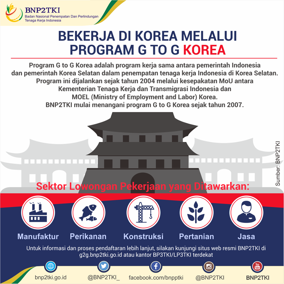 Lowongan Kerja Korea Selatan