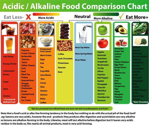 Eating Alkaline Food For Cancer Eating Alkaline Food For Cancer