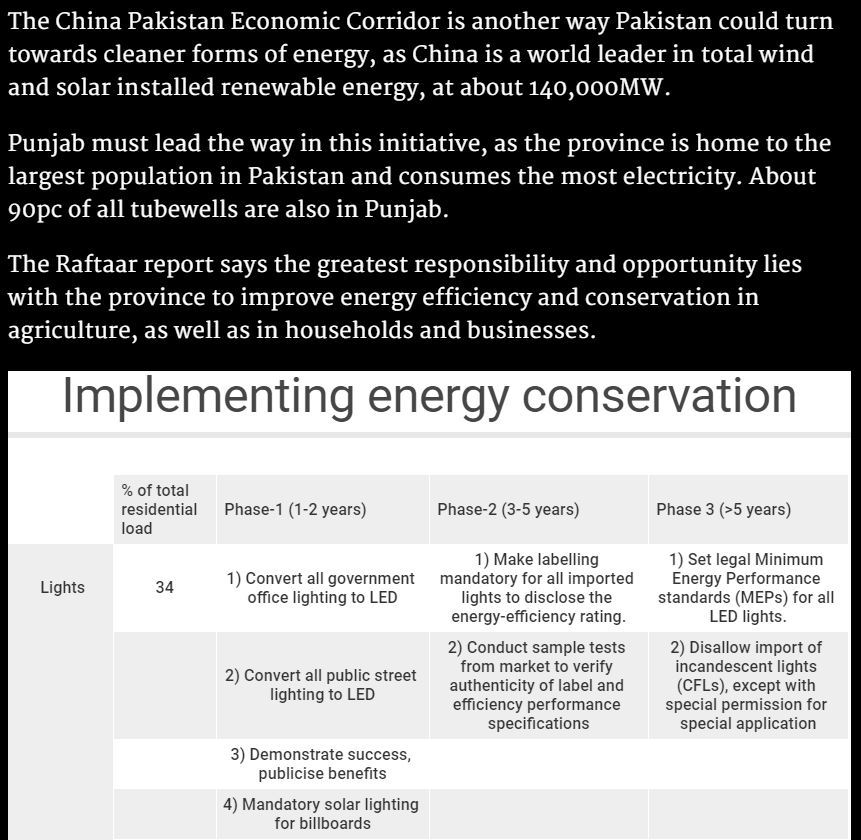Energy crisis in pakistan essay jwt image