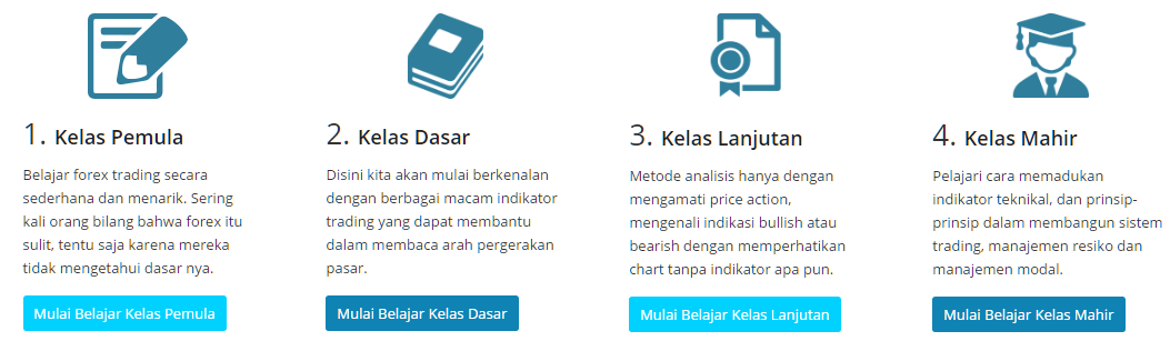 belajar forex dari awal untuk pemula dengan modal minim belajar forex dari awal untuk pemula dengan modal minim