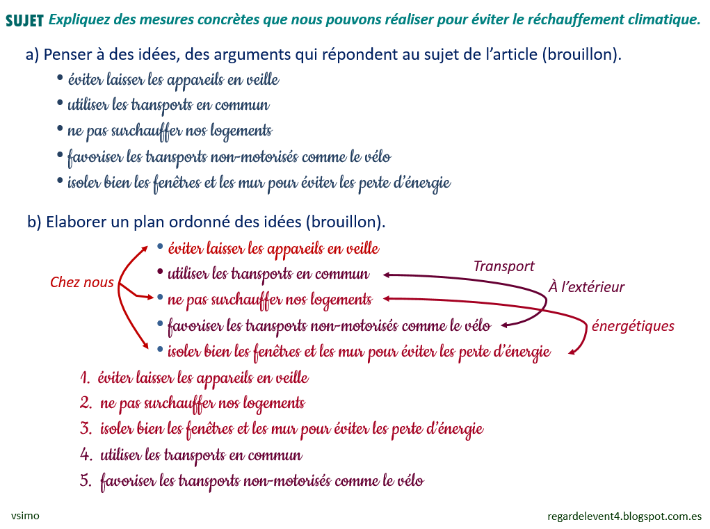 Regardelevent4 Structure d'un article pour le journal du lycée. (4) Le