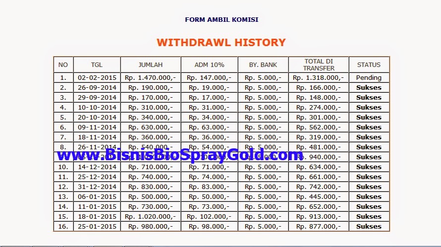 Bukti Penghasilan dan Reward MSI Bio Spray Gold Bukti Penghasilan dan Reward MSI Bio Spray Gold