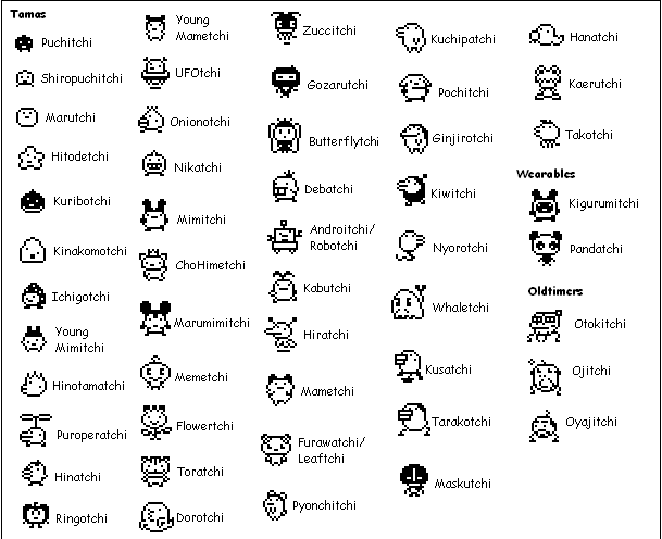 Welcome to Gotchi ❀: Tamagotchi v2 (English) - Growth