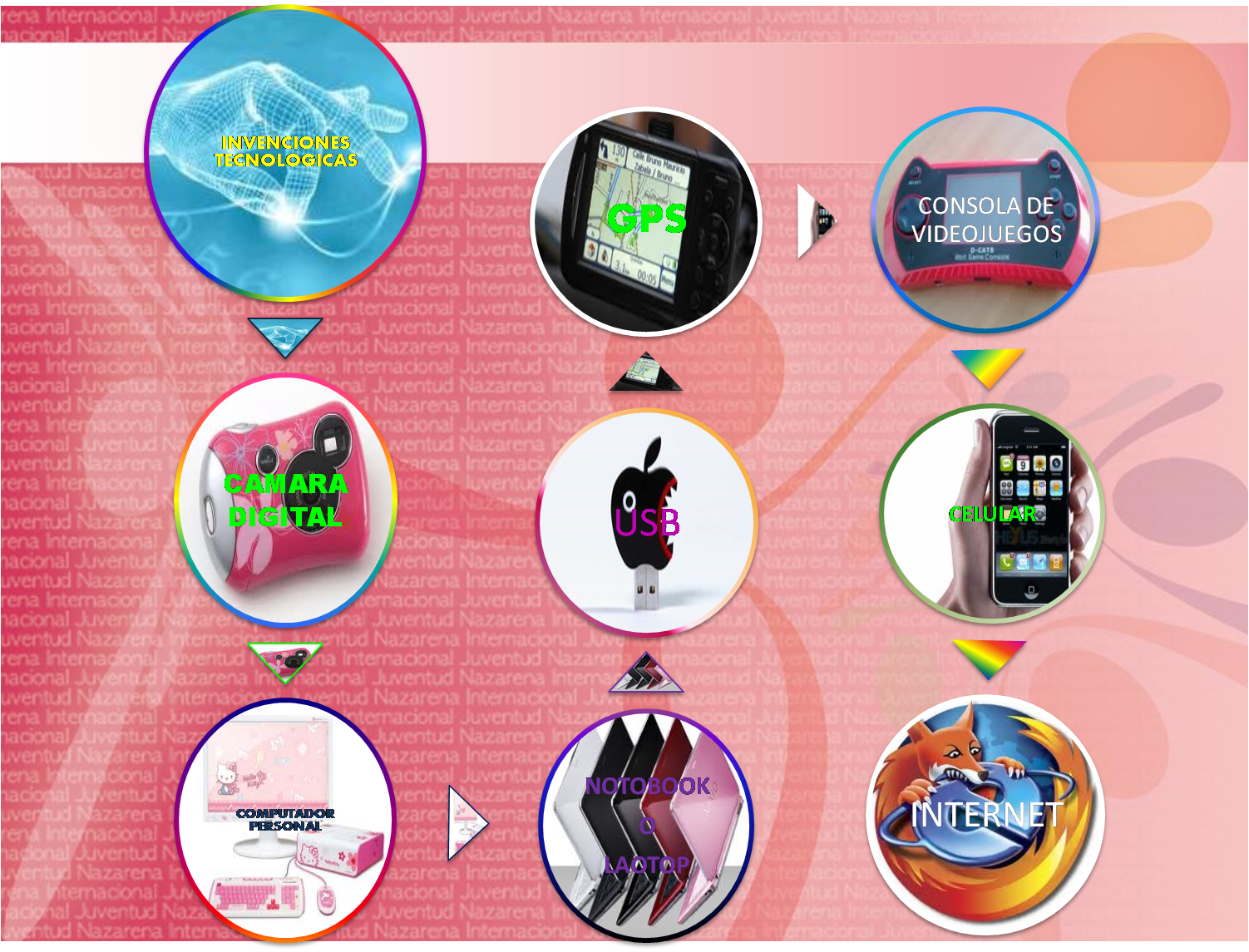 Esquemas mentales: MAPA DE IDEAS