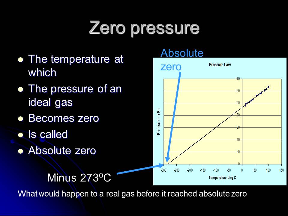 GCSE Physics Gas pressure and absolute zero