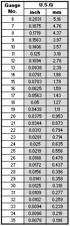 Steel Conversion Chart
