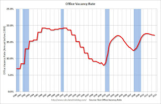 Office Vacancy Rate