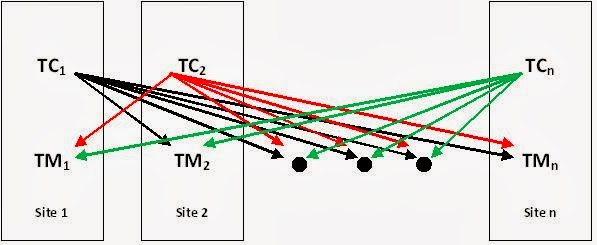 Advanced Database Management System - Tutorials and Notes: Distributed ...