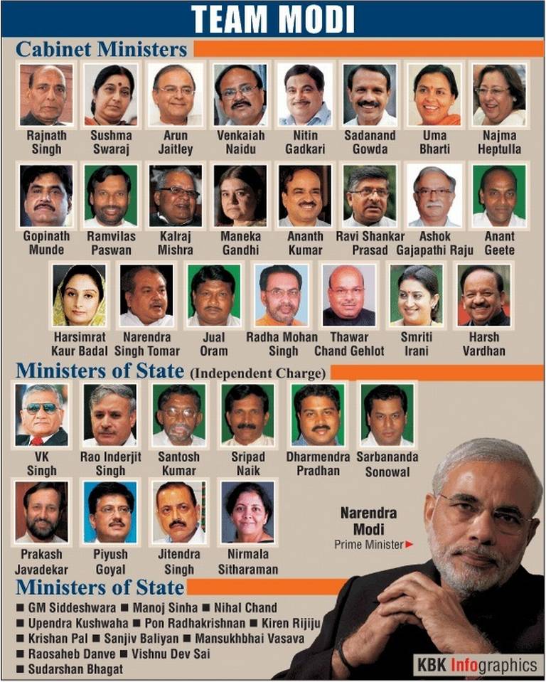 modi ministry all cabinet minister of india - niraj kumar mishra