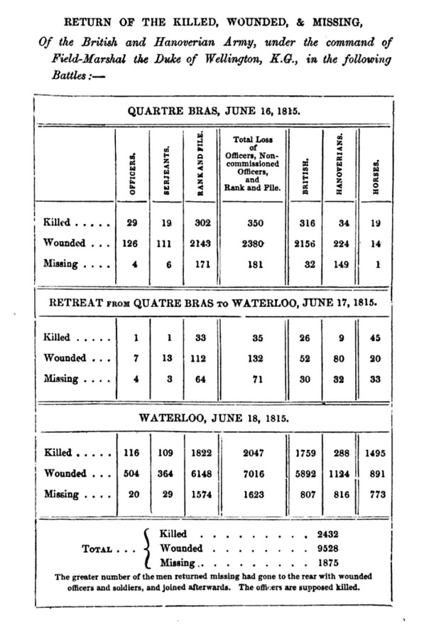 Regency History June 2015