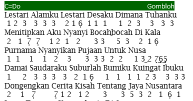 Not Angka Lagu Lestari Alamku Gombloh Pianika Recorder Keyboard Suling