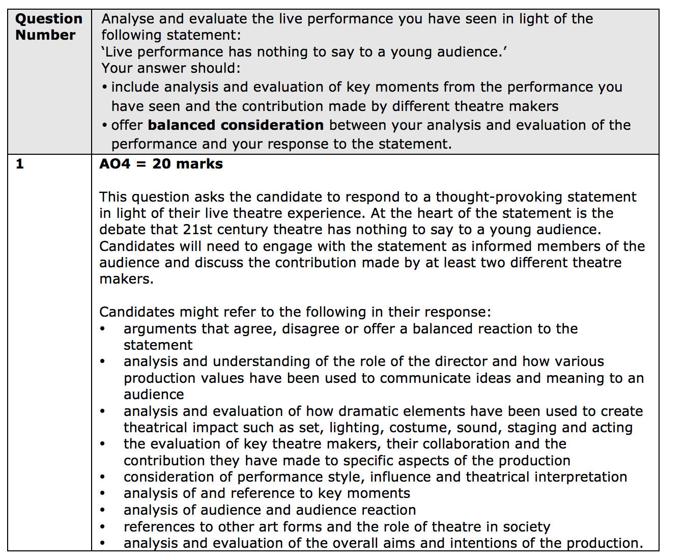 analysis the quality of live theatre Gap analysis of major operation theatre complex of a tertiary cancer centre against nabh accreditation standards. analysis the quality of live theatre Gap analysis of major operation theatre complex of a tertiary cancer centre against nabh accreditation standards.