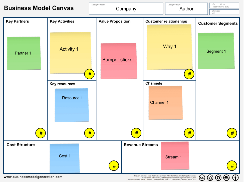 Html2canvas. Business model Canvas Стикеры. Бизнес модель студии дизайна интерьера. Бизнес модель ремонт квартиры. Business Canvas model для приложения по наложению фильтров.