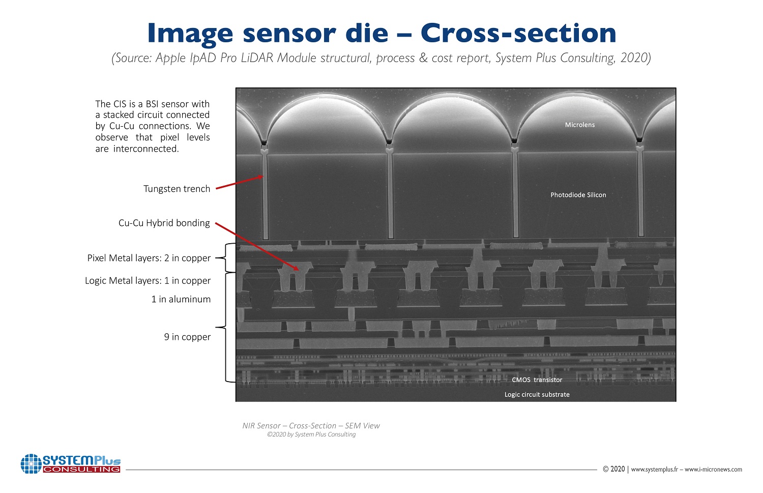 Image Sensors World EETimes on iPad Pro LiDAR Apple Sparked a Race to
