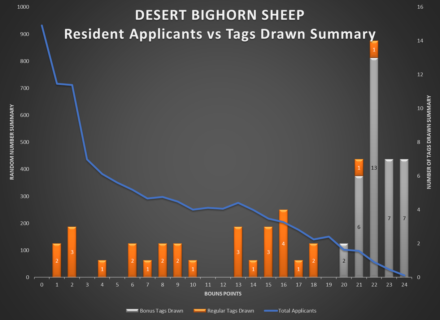 Utah Big Game Odds The single most helpful collection of information