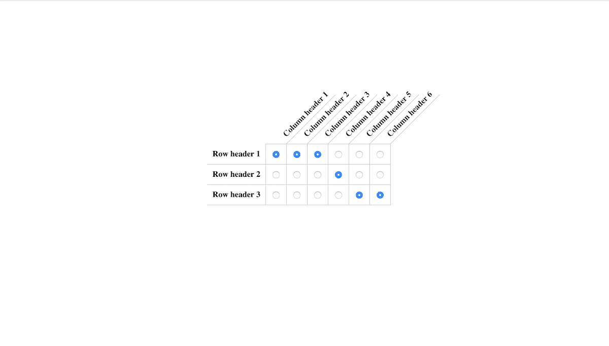 Rotated Table Headers