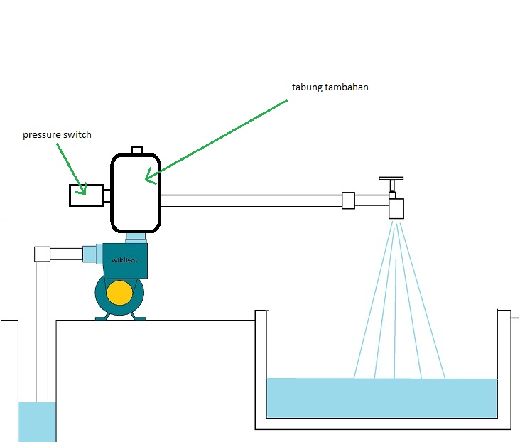 Cara Pasang Kabel Flow Switch Pompa Air