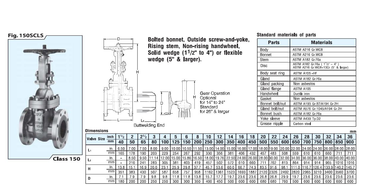 Daftar List Harga Gate Valve Kitz 2018