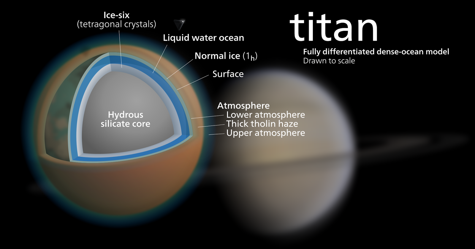 Titan water