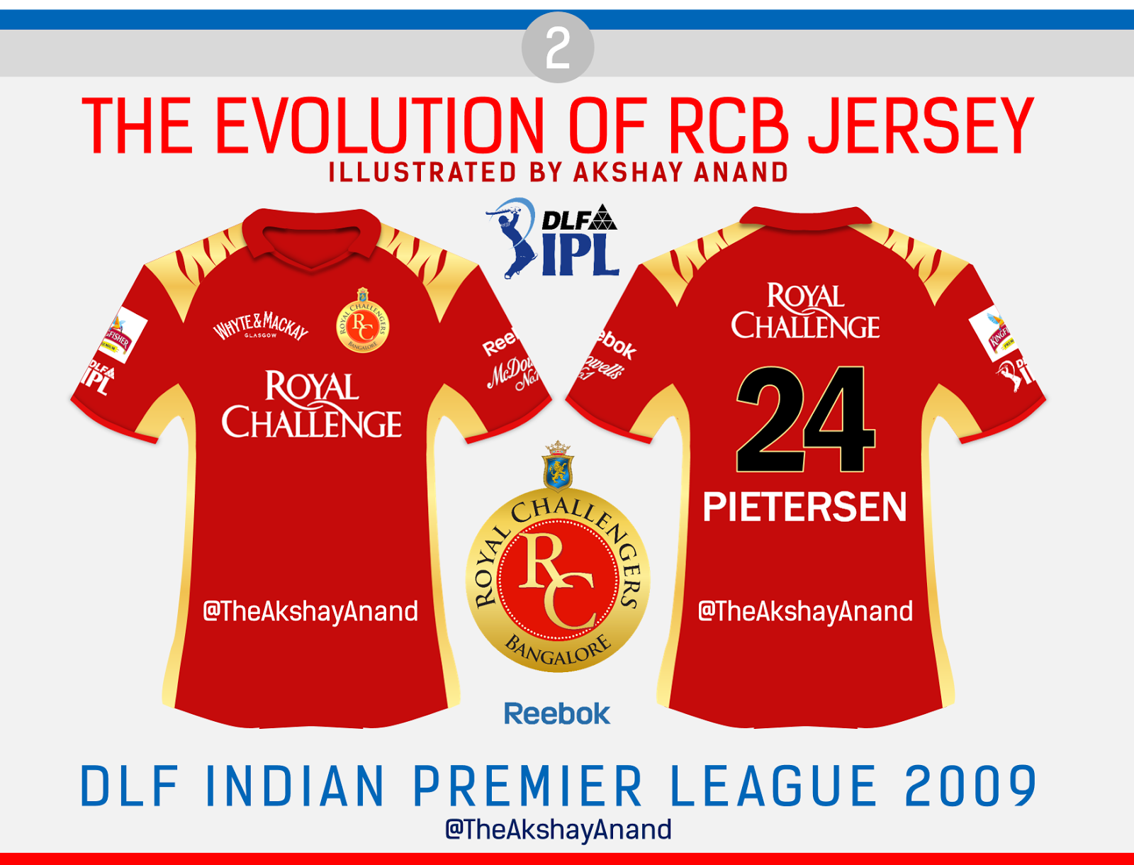 Rcb jersey 2009 Clearance