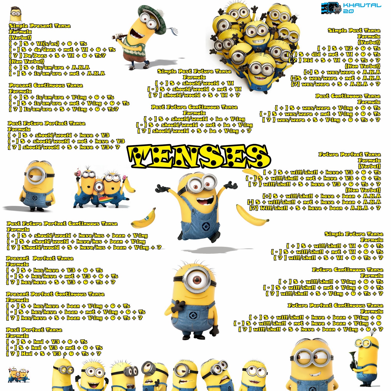 Khautal s Blog Tenses Untuk X Aksel SMANLEE Action 