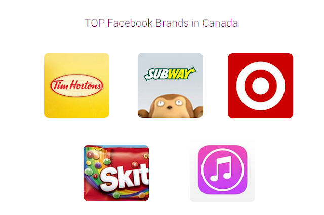 Image: Top 5 Facebook Brands In Canada