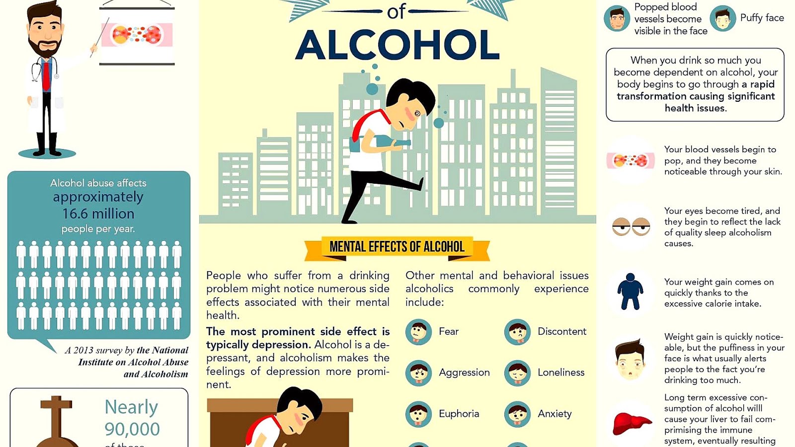 What Are The Physical Effects Of Alcohol - Effect Choices.