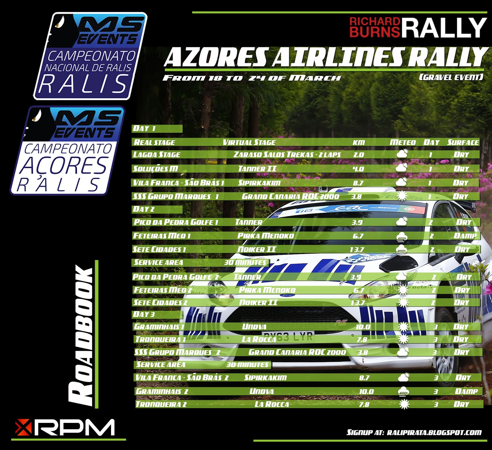 AZORES AIRLINES RALLY