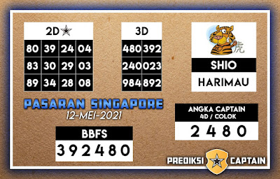 PREDIKSI SGP YOHII
