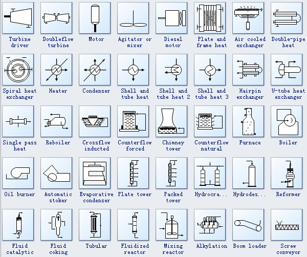 MECANICO ENGENHEIROS P&ID Symbols