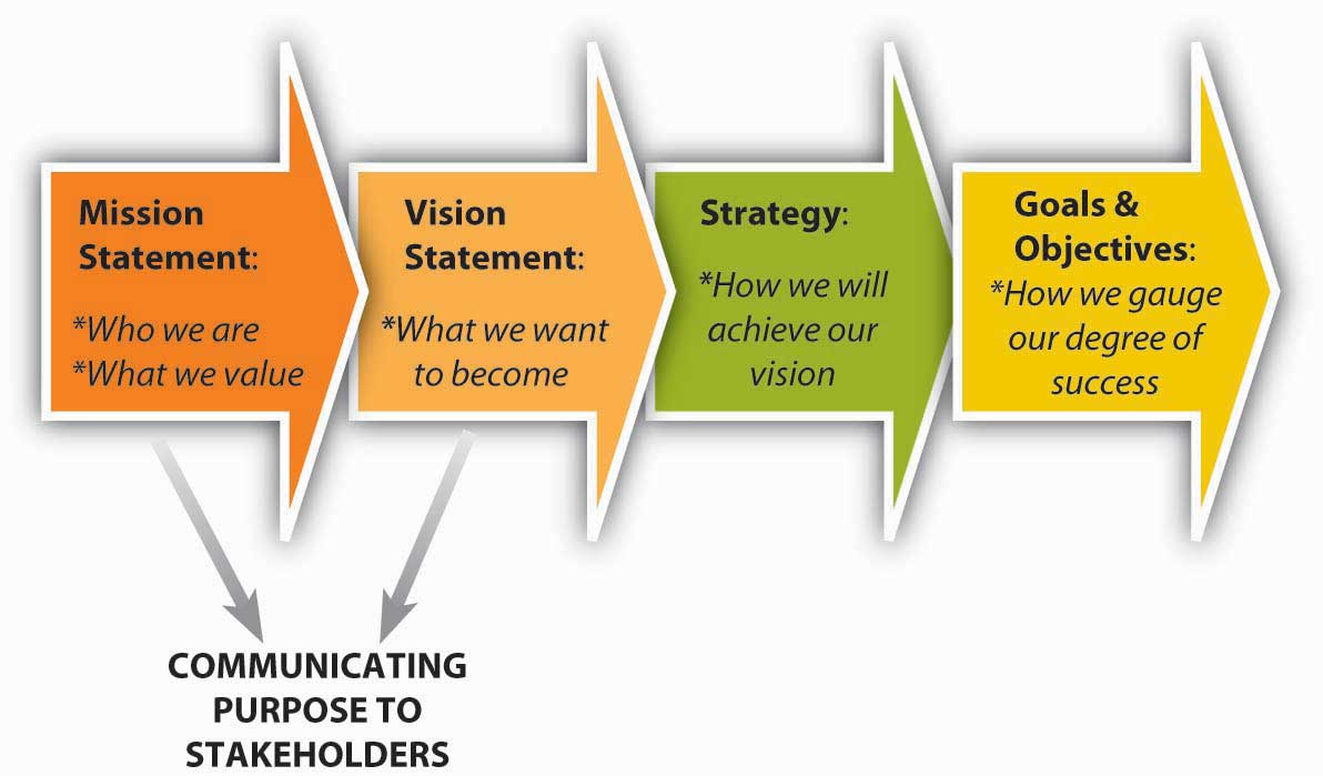 Visi Misi Strategy Bersama Pisang Epe Makassar visi-misi-strategy-bersama-pisang-epe-makassar