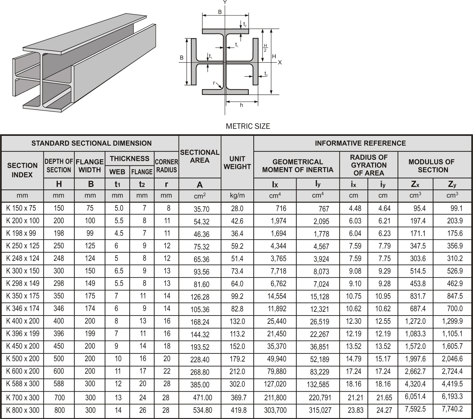 Tabel Baja Profil H √ Tabel Baja Wf Cnp Upn H Beam T Beam Lengkap