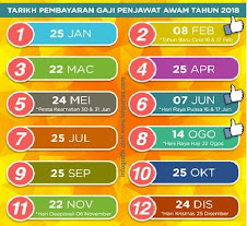 Jadual Gaji 2018