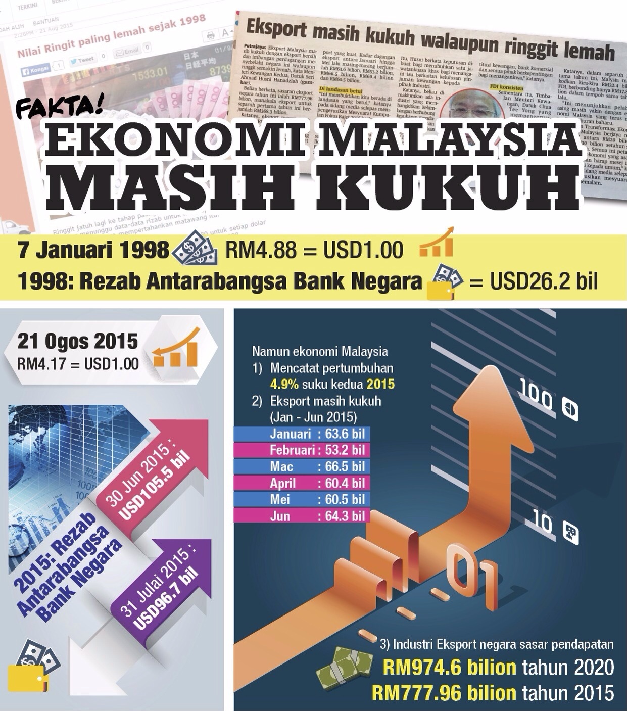 Forex malaysia tipu