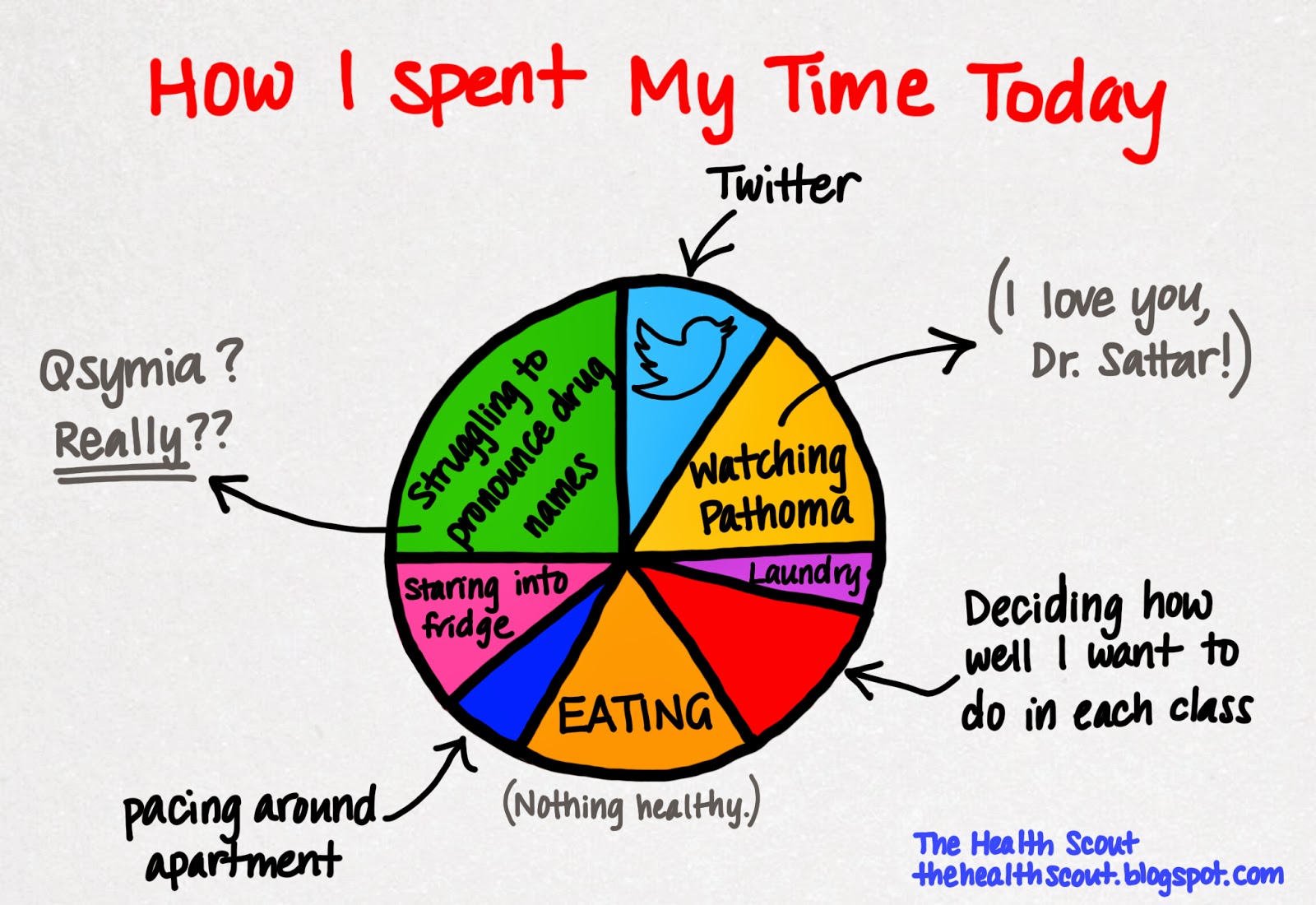 How i spend. Диаграмма на английском 6 класс. Ways of spending free time. How to spend free time. How i spent my weekend.