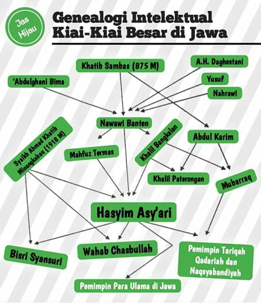 Konsep Islam Nusantara Menurut Kh Afifuddin Muhajir