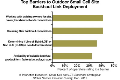 Image Result For Building Regulations Wireless Image Result For Building Regulations Wireless