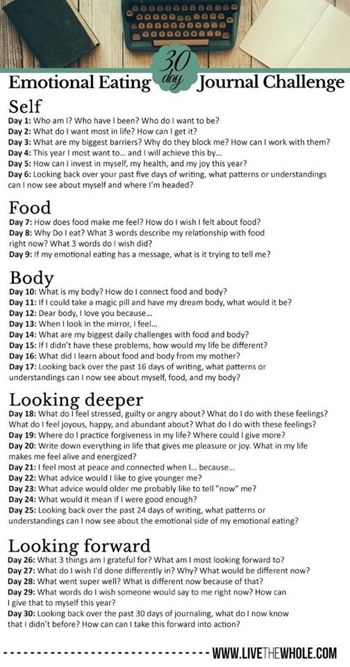 Lent Challenge: Becoming Healthier Physically and Spiritually! (Day 1)