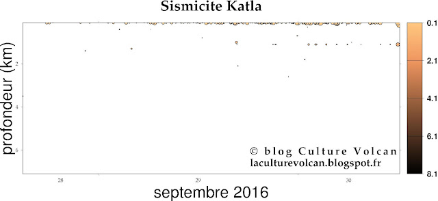 volcan-Katla-septembre-2016-sismicit%25C3%25A9.jpg